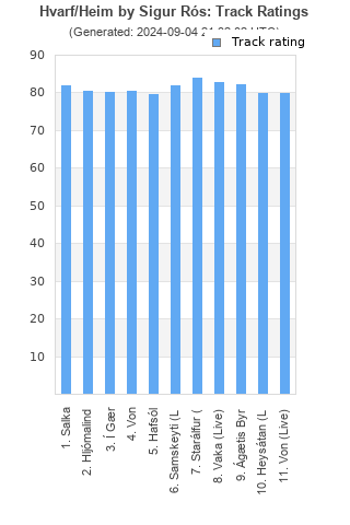 Track ratings