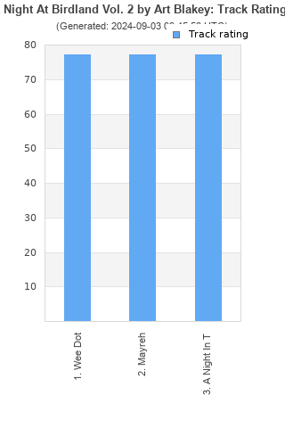 Track ratings