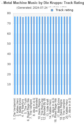 Track ratings