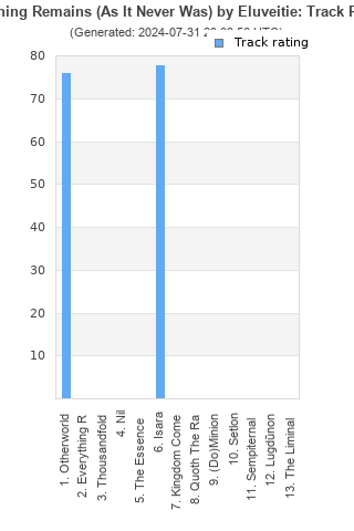 Track ratings