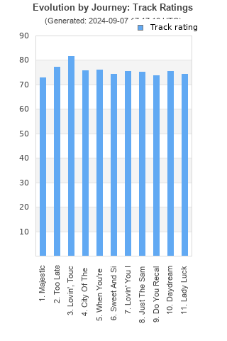 Track ratings