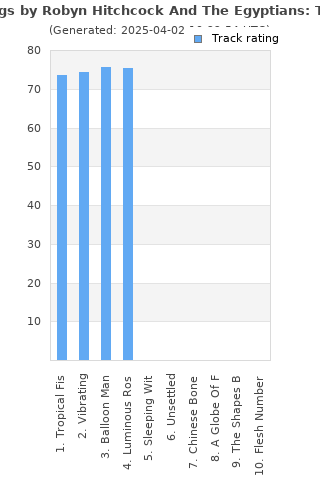 Track ratings