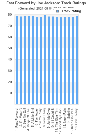 Track ratings