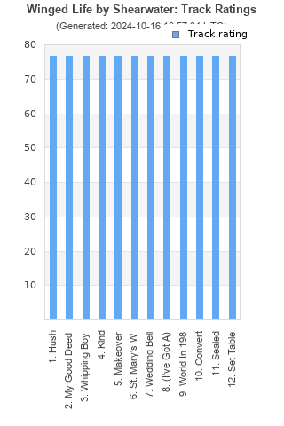 Track ratings