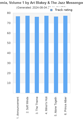 Track ratings