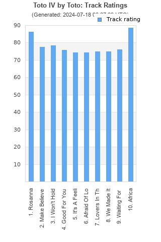 Track ratings