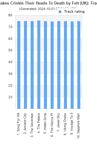 Track ratings