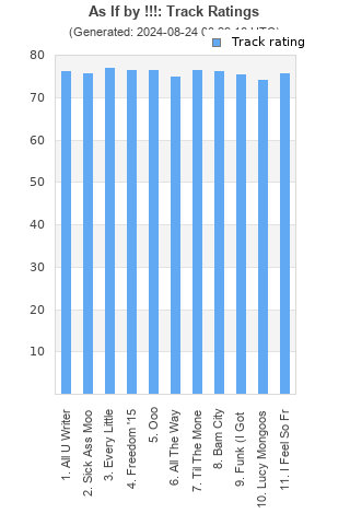 Track ratings