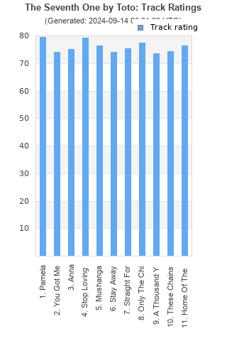 Track ratings