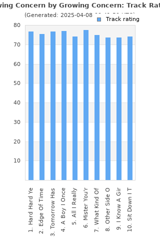 Track ratings