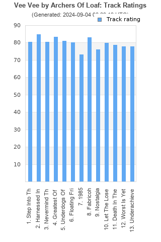 Track ratings