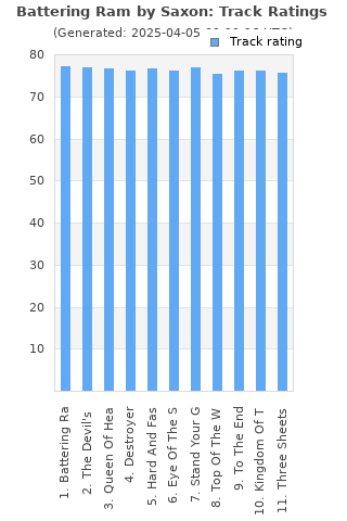 Track ratings