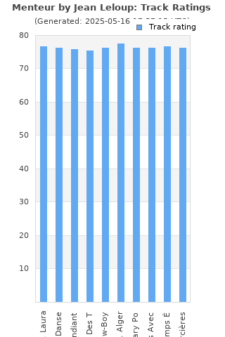 Track ratings