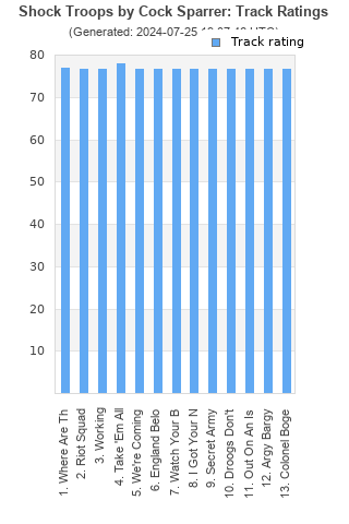 Track ratings