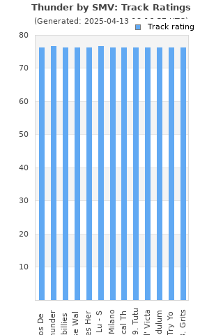 Track ratings