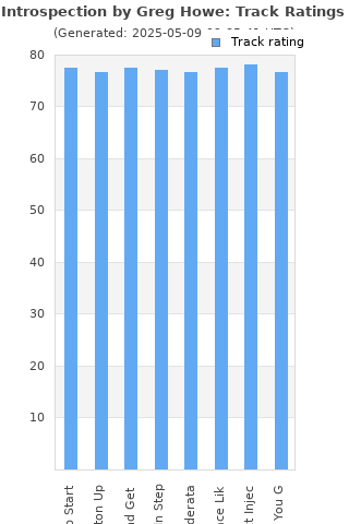 Track ratings