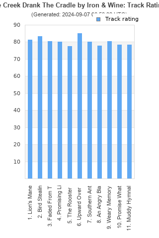 Track ratings