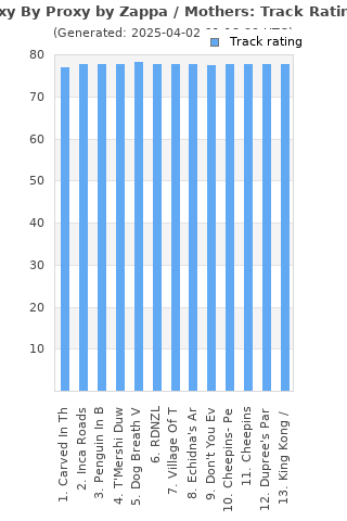 Track ratings