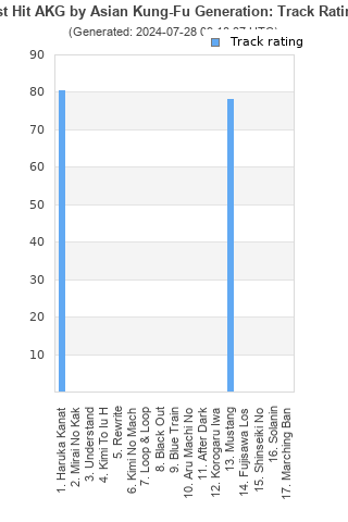 Track ratings