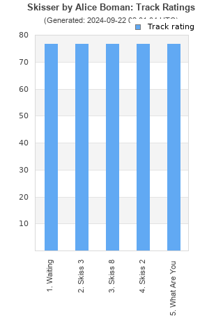 Track ratings