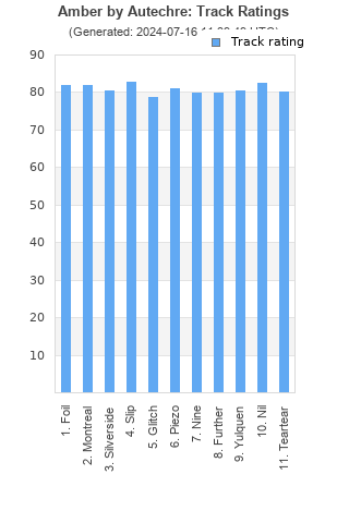 Track ratings