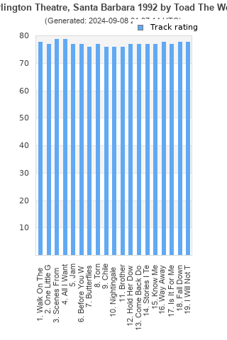 Track ratings