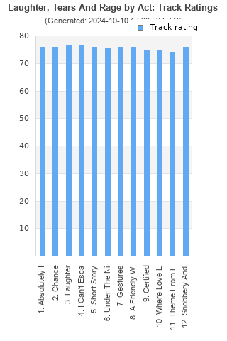 Track ratings