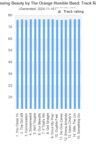 Track ratings