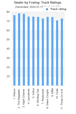 Track ratings