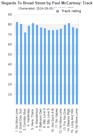 Track ratings