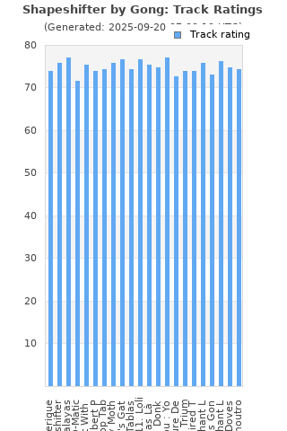 Track ratings