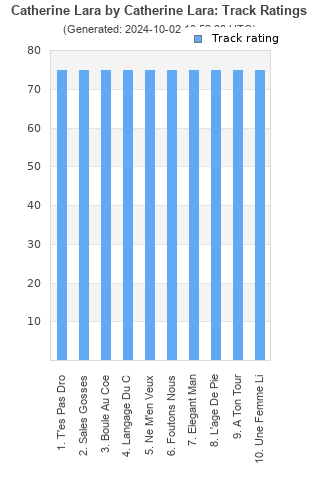 Track ratings