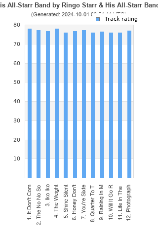 Track ratings