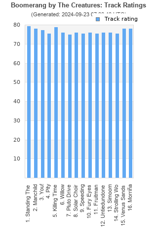 Track ratings