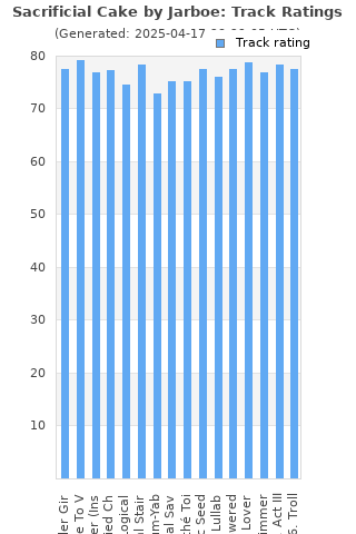 Track ratings