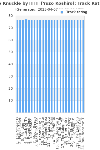 Track ratings
