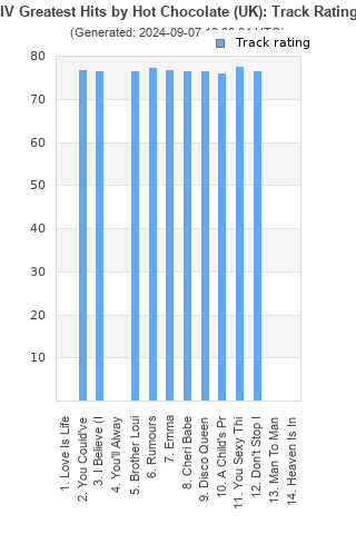 Track ratings