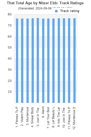 Track ratings