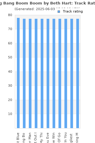 Track ratings