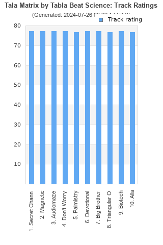 Track ratings