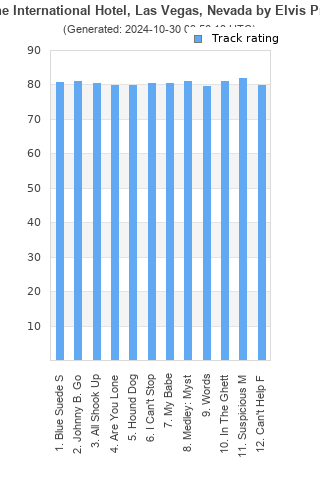 Track ratings