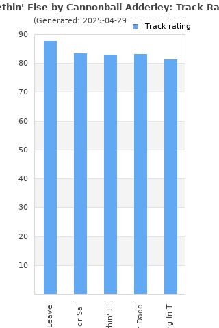 Track ratings