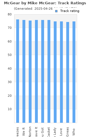 Track ratings