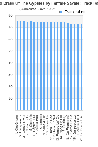 Track ratings