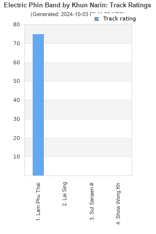 Track ratings