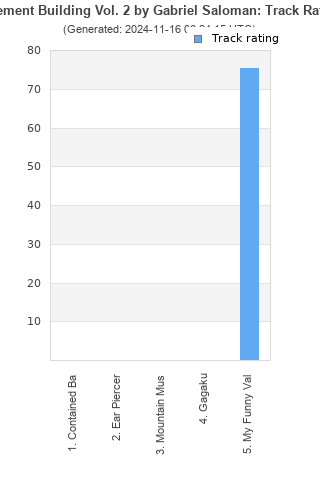 Track ratings