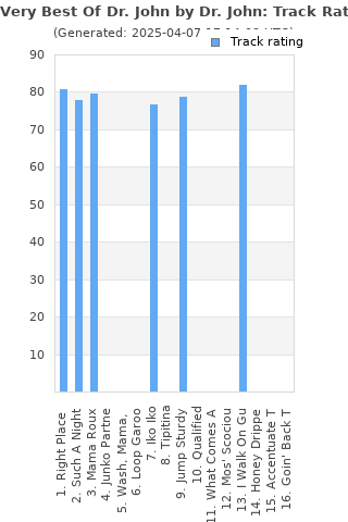 Track ratings