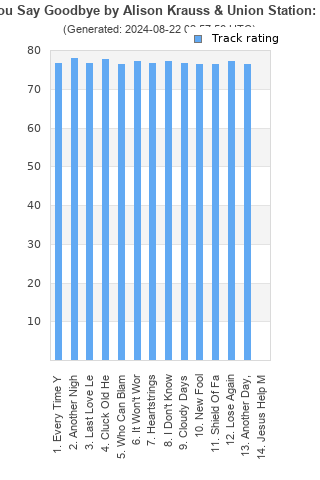 Track ratings