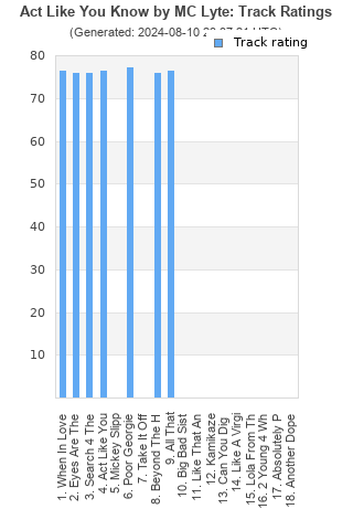 Track ratings