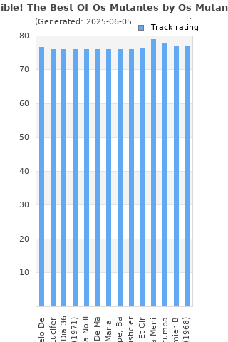Track ratings